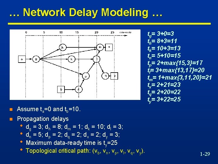 … Network Delay Modeling … tg= 3+0=3 th= 8+3=11 tk= 10+3=13 tn= 5+10=15 tp=