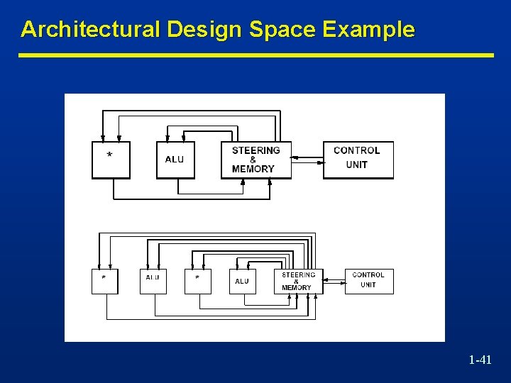 Architectural Design Space Example 1 -41 
