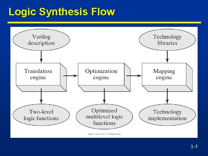 Logic Synthesis Flow 1 -5 