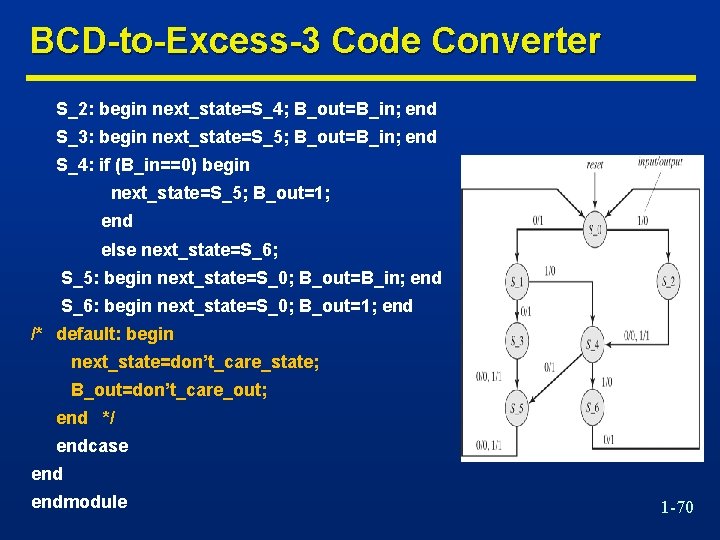 BCD-to-Excess-3 Code Converter S_2: begin next_state=S_4; B_out=B_in; end S_3: begin next_state=S_5; B_out=B_in; end S_4: