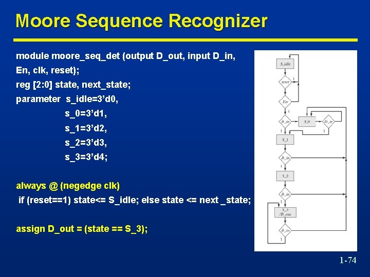 Moore Sequence Recognizer module moore_seq_det (output D_out, input D_in, En, clk, reset); reg [2: