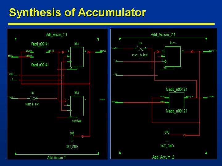 Synthesis of Accumulator 1 -77 