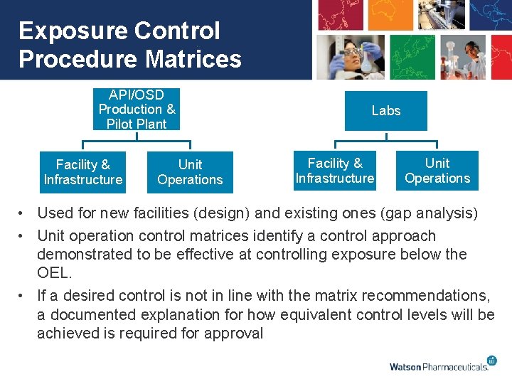 Exposure Control Procedure Matrices API/OSD Production & Pilot Plant Facility & Infrastructure Unit Operations