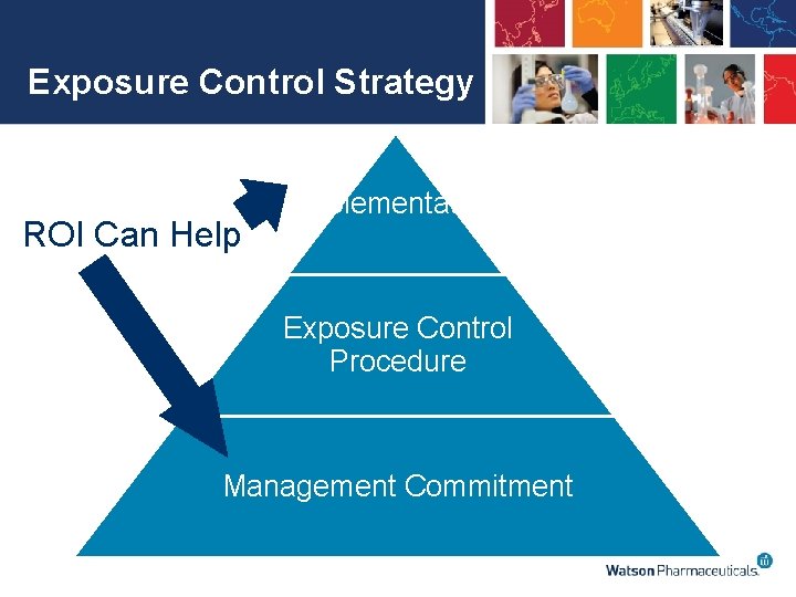 Exposure Control Strategy ROI Can Help Implementation Exposure Control Procedure Management Commitment 