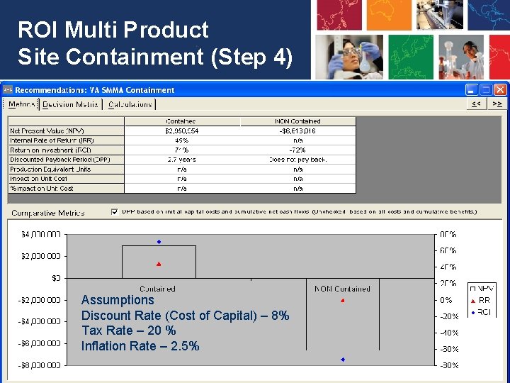 ROI Multi Product Site Containment (Step 4) Assumptions Discount Rate (Cost of Capital) –