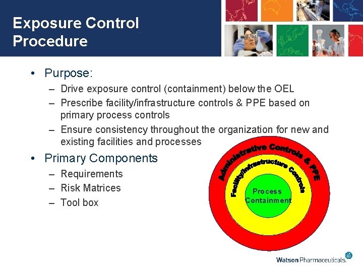 Exposure Control Procedure • Purpose: – Drive exposure control (containment) below the OEL –