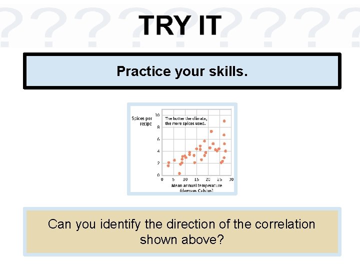 Practice your skills. Can you identify the direction of the correlation shown above? 