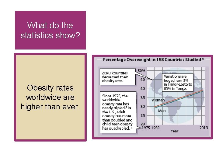 What do the statistics show? Obesity rates worldwide are higher than ever. 