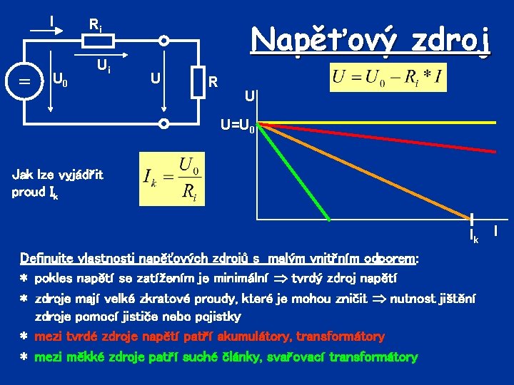 I = U 0 Napěťový zdroj Ri Ui U R U U=U 0 Jak