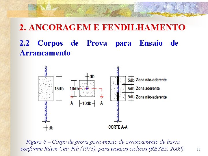 2. ANCORAGEM E FENDILHAMENTO 2. 2 Corpos de Prova para Ensaio de Arrancamento Figura