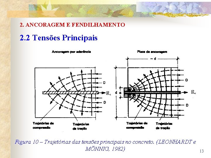 2. ANCORAGEM E FENDILHAMENTO 2. 2 Tensões Principais Figura 10 – Trajetórias das tensões