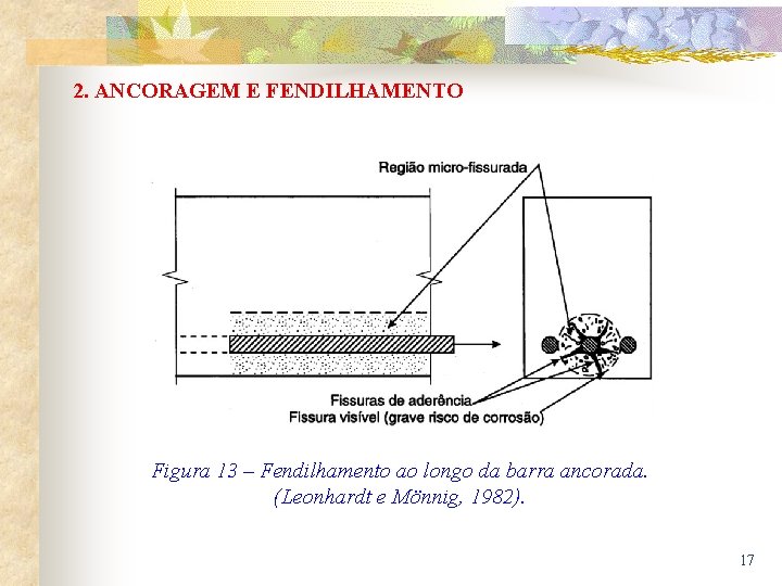 2. ANCORAGEM E FENDILHAMENTO Figura 13 – Fendilhamento ao longo da barra ancorada. (Leonhardt