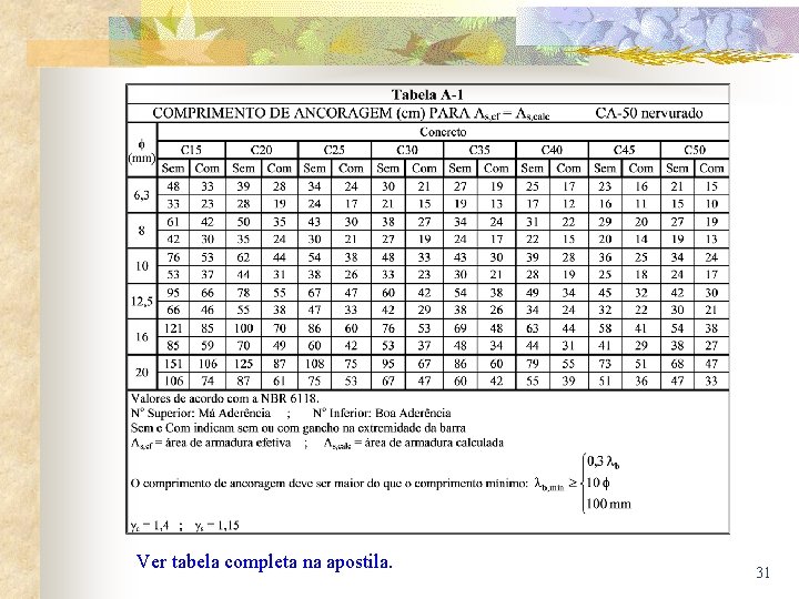 Ver tabela completa na apostila. 31 