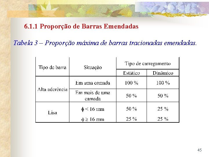 6. 1. 1 Proporção de Barras Emendadas Tabela 3 – Proporção máxima de barras