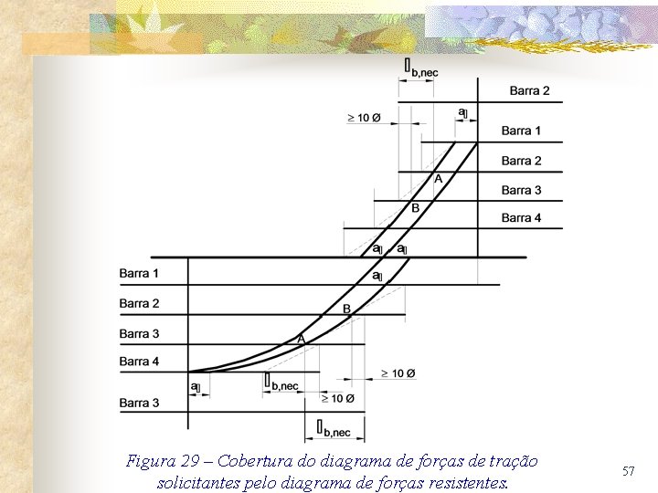 Figura 29 – Cobertura do diagrama de forças de tração solicitantes pelo diagrama de