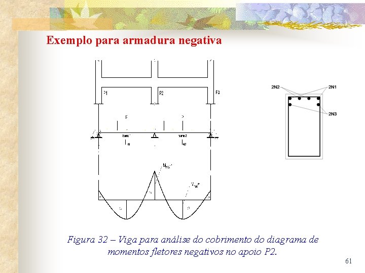 Exemplo para armadura negativa Figura 32 – Viga para análise do cobrimento do diagrama