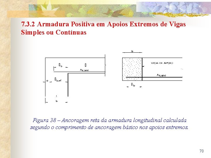 7. 3. 2 Armadura Positiva em Apoios Extremos de Vigas Simples ou Contínuas Figura