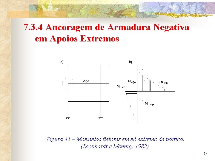 7. 3. 4 Ancoragem de Armadura Negativa em Apoios Extremos Figura 45 – Momentos