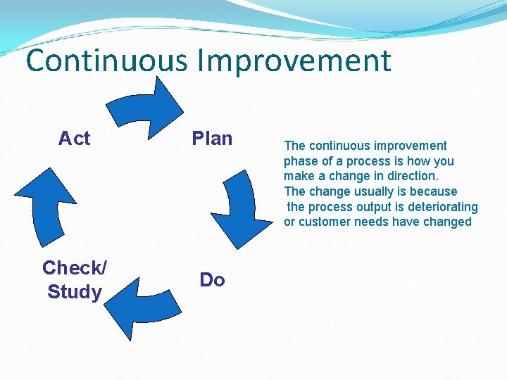 Continuous Improvement Act Plan Check/ Study Do The continuous improvement phase of a process