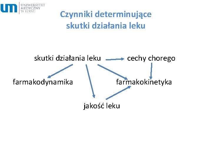 Czynniki determinujące skutki działania leku farmakodynamika cechy chorego farmakokinetyka jakość leku 