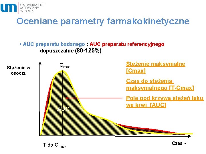 Oceniane parametry farmakokinetyczne § AUC preparatu badanego : AUC preparatu referencyjnego dopuszczalne (80 -125%)