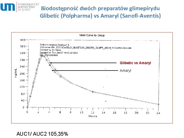 Biodostępność dwóch preparatów glimepirydu Glibetic (Polpharma) vs Amaryl (Sanofi-Aventis) Glibetic vs Amaryl AUC 1/