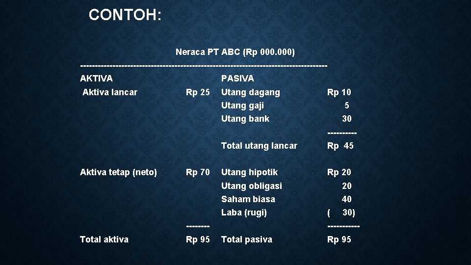 CONTOH: Neraca PT ABC (Rp 000) ------------------------------------------AKTIVA Aktiva lancar Rp 25 PASIVA Utang dagang