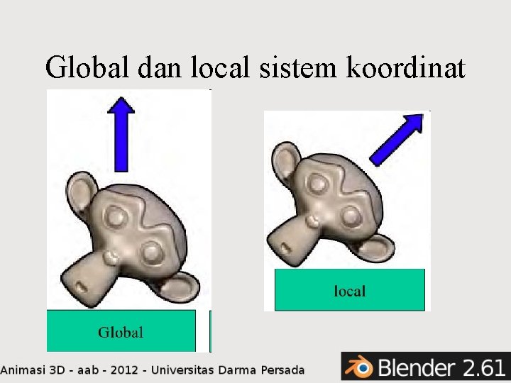 Global dan local sistem koordinat 
