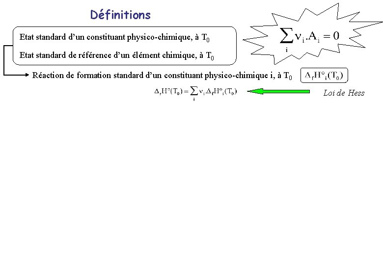 Définitions Etat standard d’un constituant physico-chimique, à T 0 Etat standard de référence d’un