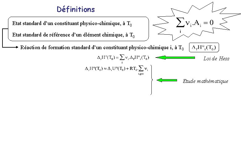 Définitions Etat standard d’un constituant physico-chimique, à T 0 Etat standard de référence d’un