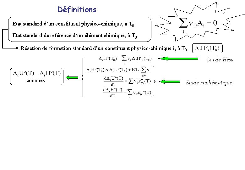 Définitions Etat standard d’un constituant physico-chimique, à T 0 Etat standard de référence d’un