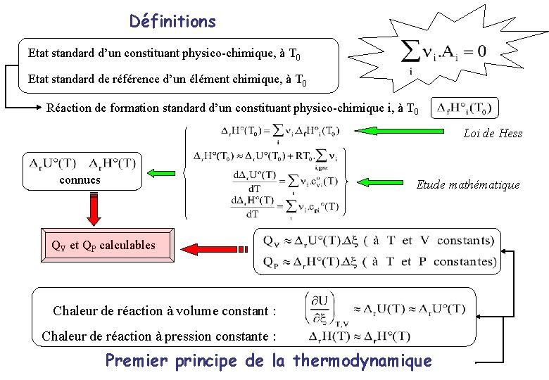 Définitions Etat standard d’un constituant physico-chimique, à T 0 Etat standard de référence d’un