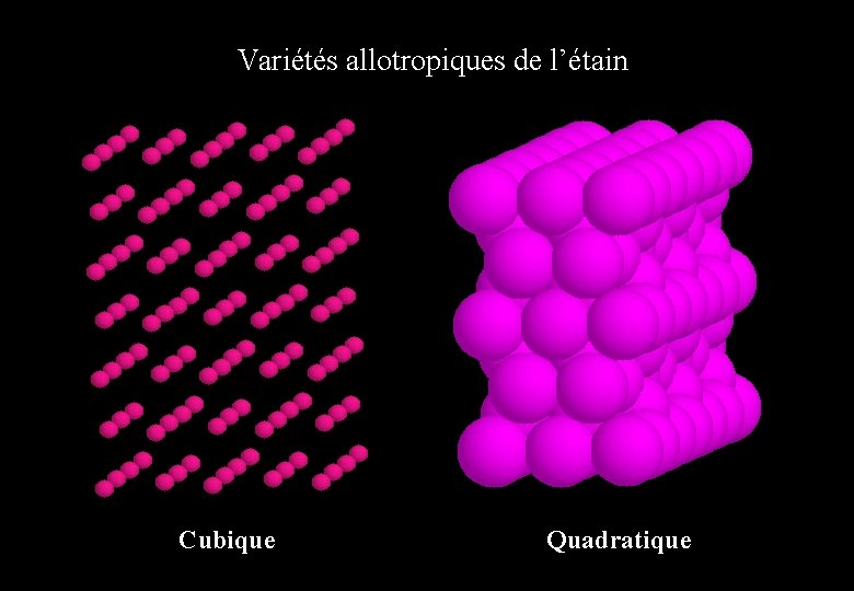 Variétés allotropiques de l’étain Cubique Quadratique 