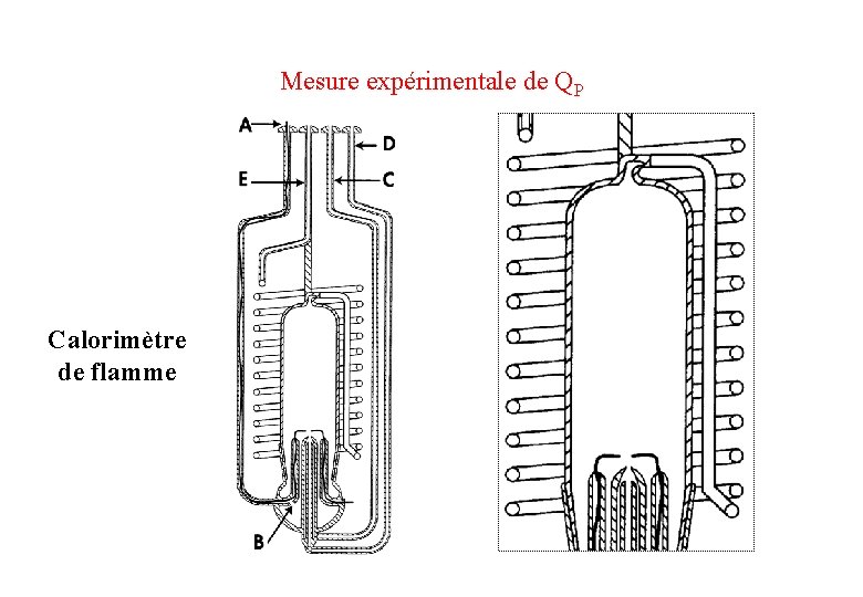 Mesure expérimentale de QP Calorimètre de flamme 