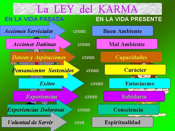 La LEY del KARMA EN LA VIDA PASADA Acciones Serviciales EN LA VIDA PRESENTE