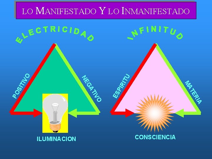 ITU PIR ES SIT PO RI A O ILUMINACION TIV GA POTENCIA TE MA