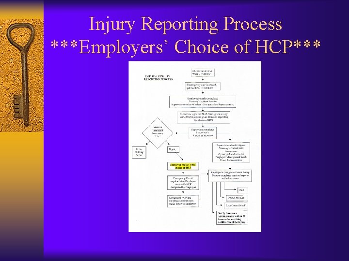 Injury Reporting Process ***Employers’ Choice of HCP*** 