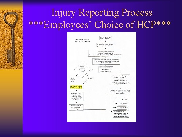 Injury Reporting Process ***Employees’ Choice of HCP*** 