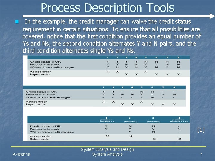 Process Description Tools n In the example, the credit manager can waive the credit