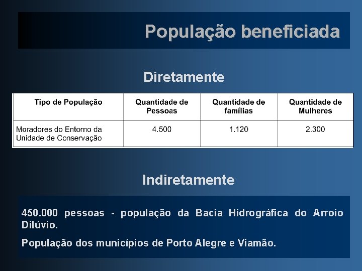 População beneficiada Diretamente Indiretamente 450. 000 pessoas - população da Bacia Hidrográfica do Arroio