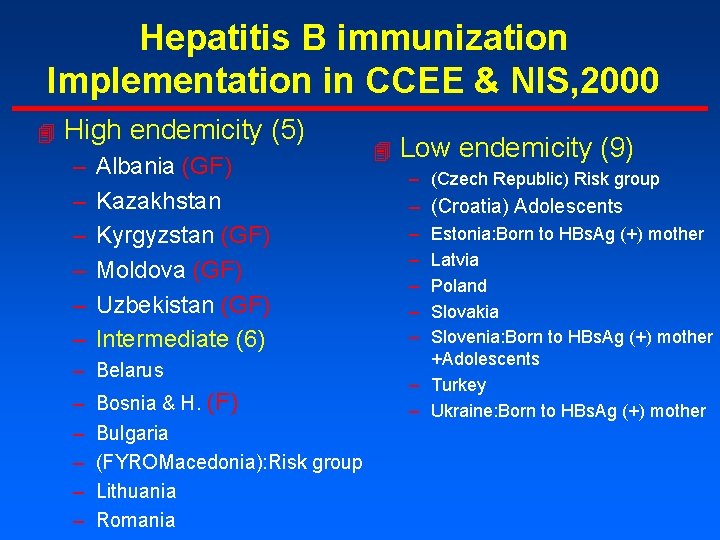 Hepatitis B immunization Implementation in CCEE & NIS, 2000 4 High endemicity (5) –