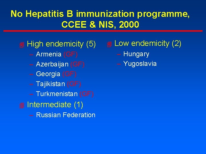 No Hepatitis B immunization programme, CCEE & NIS, 2000 4 High endemicity (5) –