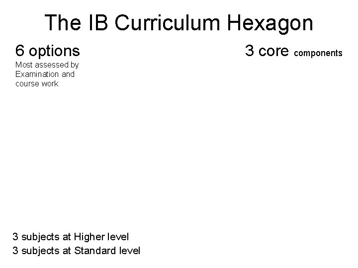 The IB Curriculum Hexagon 6 options Most assessed by Examination and course work 3