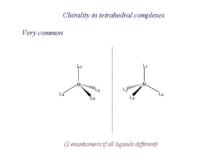 Chirality in tetrahedral complexes Very common (2 enantiomers if all ligands different) 