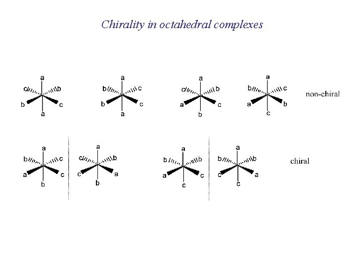 Chirality in octahedral complexes 