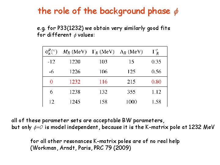 the role of the background phase f e. g. for P 33(1232) we obtain