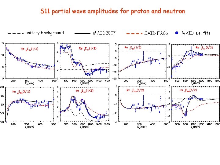 S 11 partial wave amplitudes for proton and neutron unitary background MAID 2007 SAID