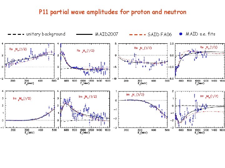 P 11 partial wave amplitudes for proton and neutron unitary background MAID 2007 SAID