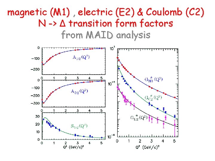 magnetic (M 1) , electric (E 2) & Coulomb (C 2) N -> Δ