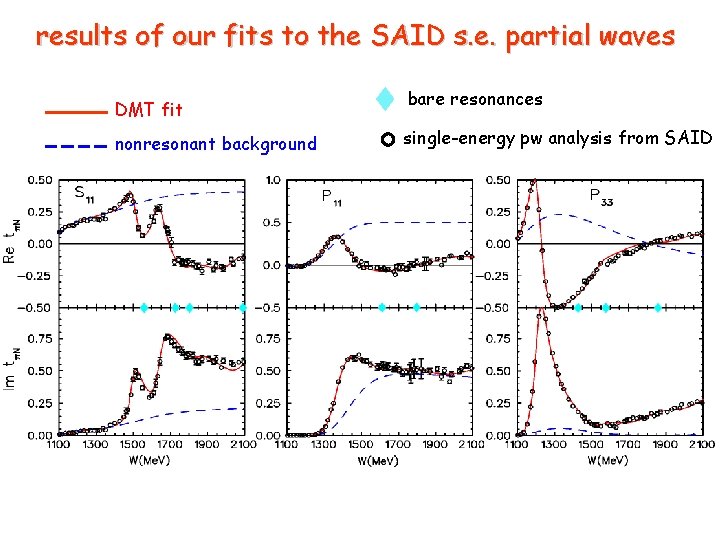 results of our fits to the SAID s. e. partial waves DMT fit nonresonant
